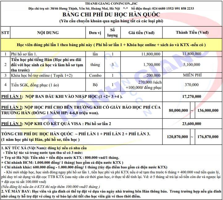 Bảng phí du học Hàn Quốc tại Thanh Giang CONINCON