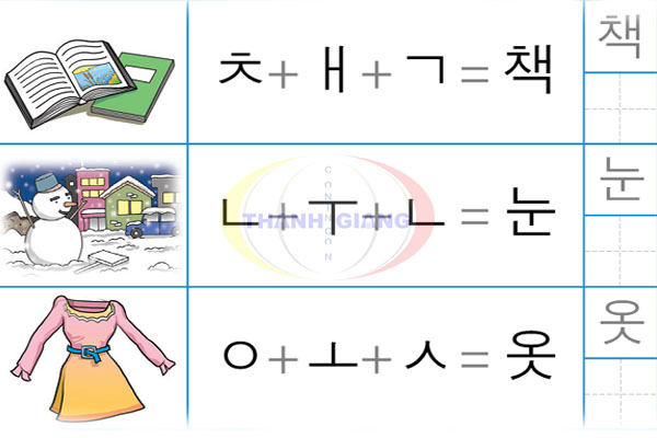 Cách ghép chữ tiếng Hàn