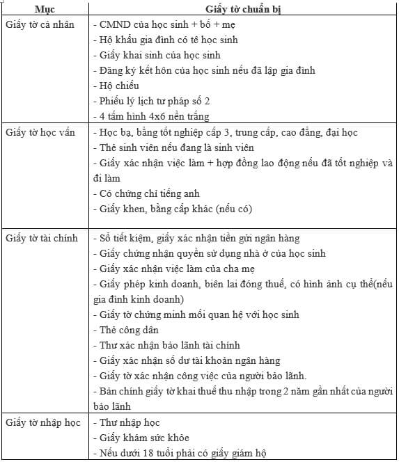 hồ sơ du học Nhật Bản