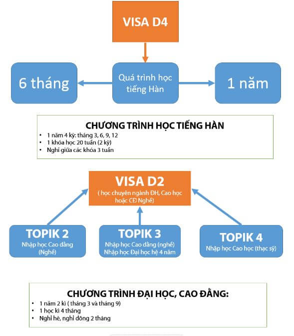 chương trình học tiếng hàn