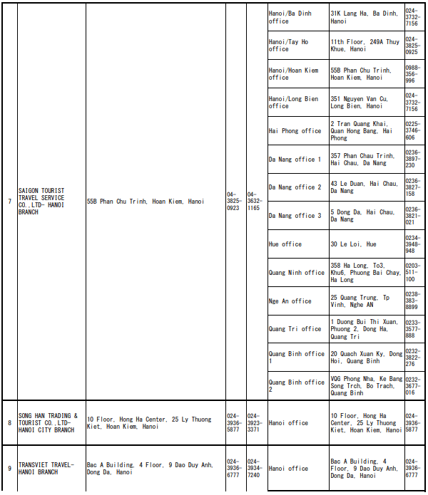 Danh s&aacute;ch c&aacute;c Đại l&yacute; ủy th&aacute;c được chỉ định tiếp nhập hồ sơ xin cấp Visa du học Nhật Bản