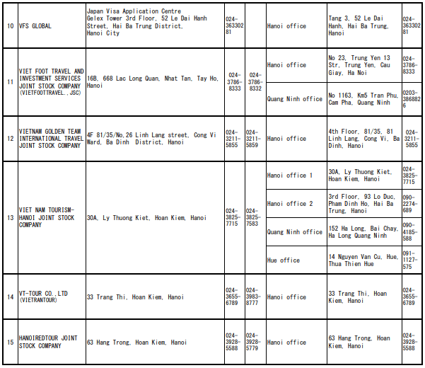 Danh s&aacute;ch c&aacute;c Đại l&yacute; ủy th&aacute;c được chỉ định tiếp nhập hồ sơ xin cấp Visa du học Nhật Bản