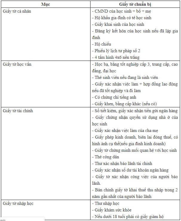 du học Nhật Bản