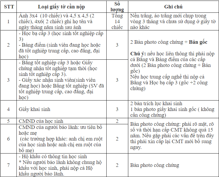 du học nhật bản