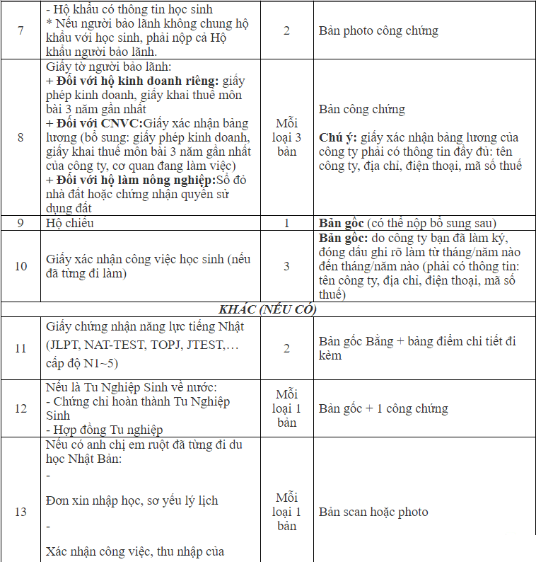 du học nhật bản