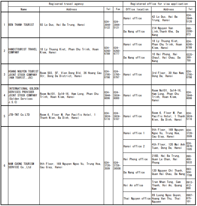 Danh s&aacute;ch c&aacute;c Đại l&yacute; ủy th&aacute;c được chỉ định tiếp nhập hồ sơ xin cấp Visa du học Nhật Bản