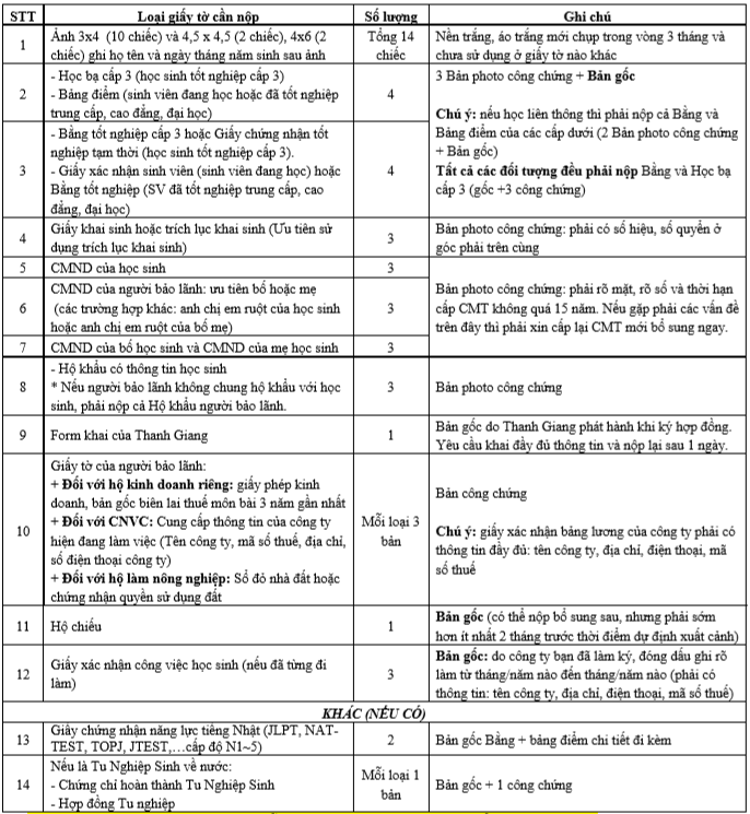 hồ sơ đi du học Nhật Bản