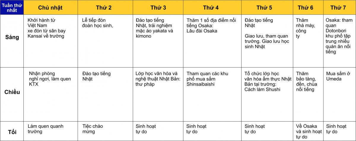 khóa học trải nghiệm 2 tuần tại osaka - kobe - kyoto
