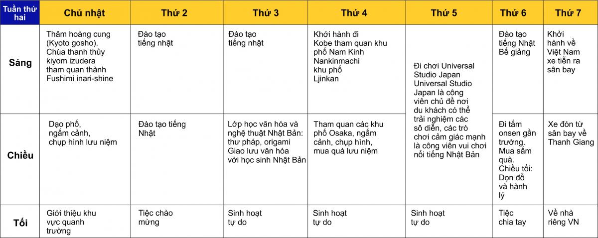 khóa học trải nghiệm 2 tuần tại osaka - kobe - kyoto