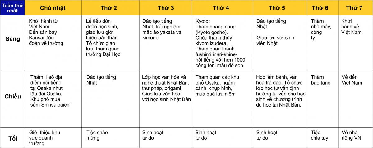 Khóa trại hè 1 tuần tại Osaka