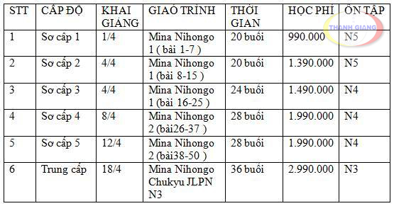 Biểu đồ Lịch khai giảng lớp tiếng Nhật tháng 4/2016