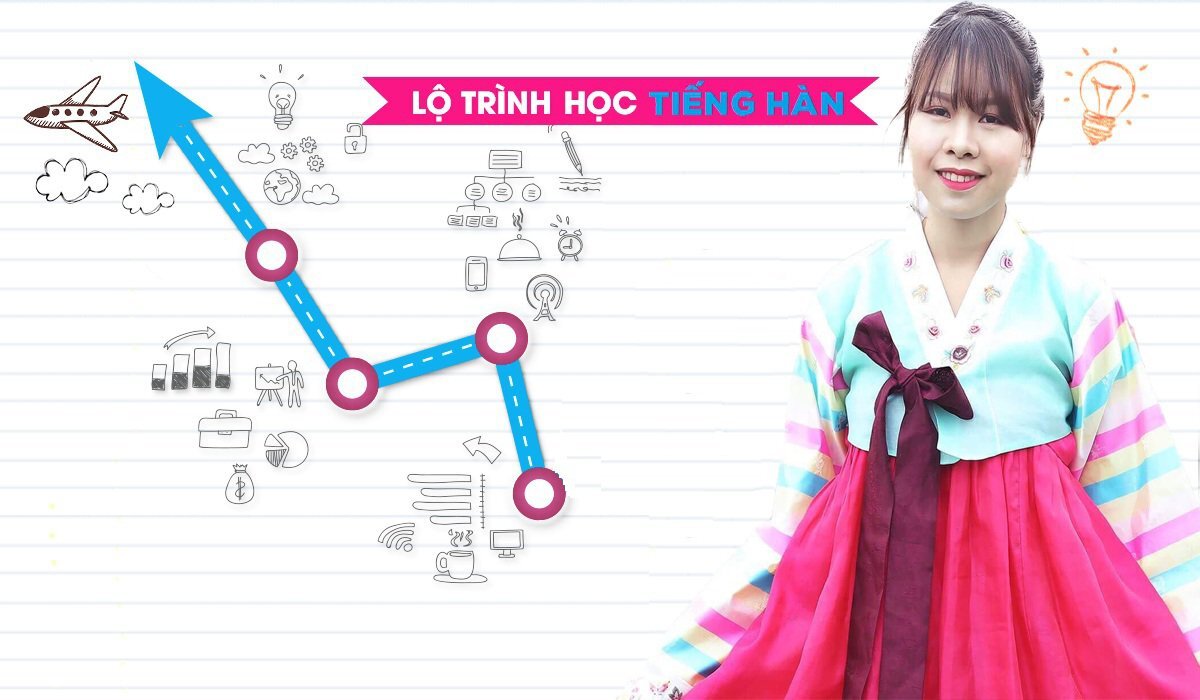 lộ trình học tiếng Hàn từ A – Z cho người mới
