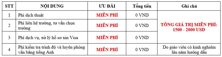 Miễn phí hồ sơ và dịch vụ các nước Canada(CES), Anh, Thụy Điển.... giá trị tới 2000 USD