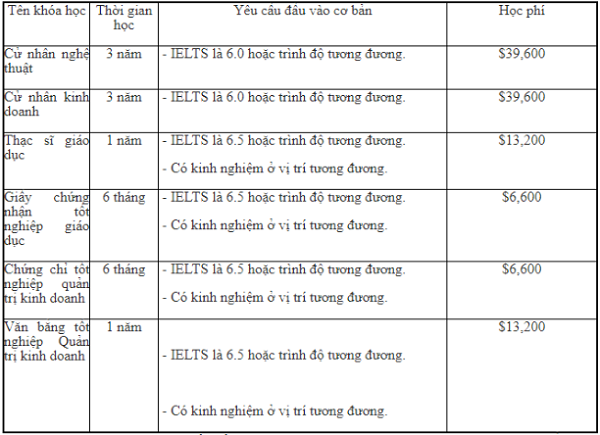 Trường giáo dục bậc cao Sheridan (Sheridan Institute of Higher education)