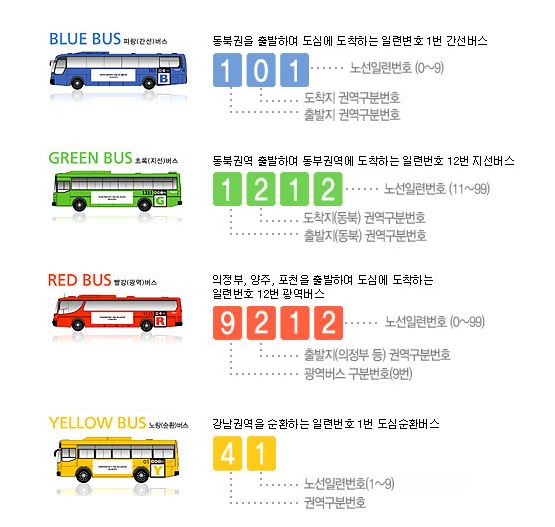 quy định đu xe bus quy định đu xe bus