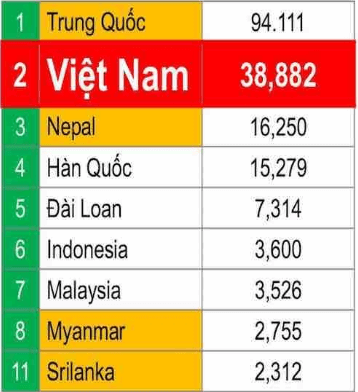 số lượng du học sinh việt nam