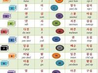 Cách học tiếng Hàn – Phương pháp hay giúp bạn “chinh phục” Hàn ngữ HIỆU QUẢ