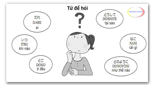 Tự học tiếng Nhật tại Nhà