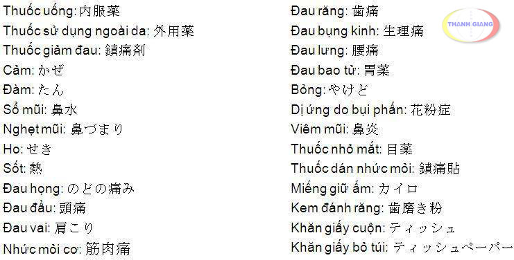 Tên các loại thuốc thường dùng bằng tiếng Nhật Tên các loại thuốc thường dùng bằng tiếng Nhật