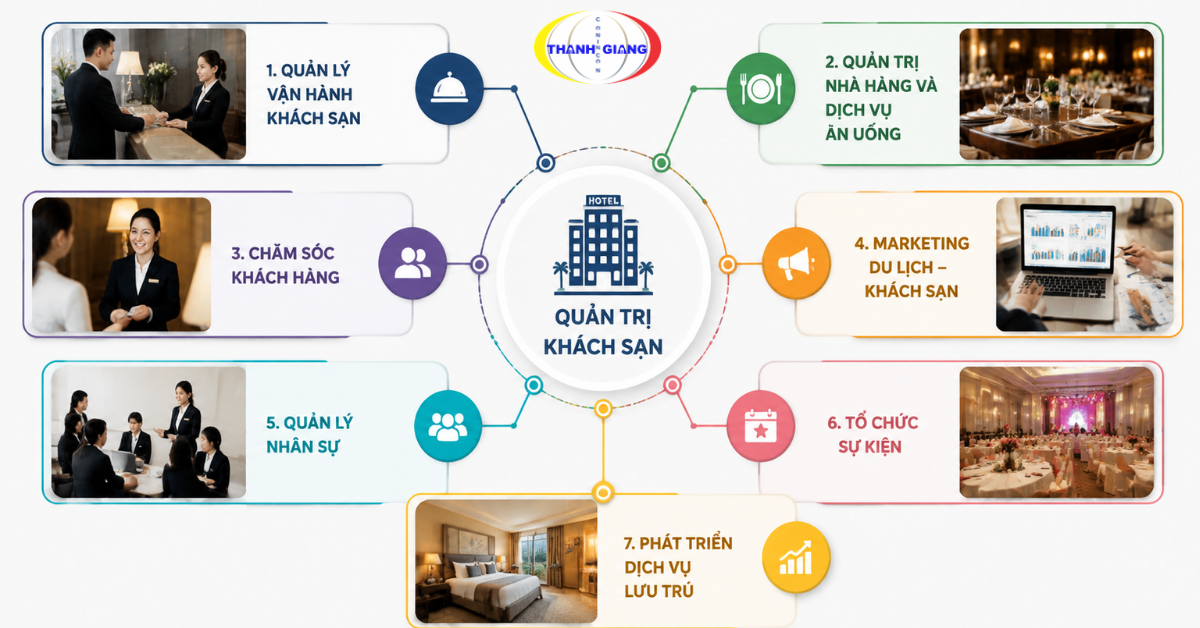 Các lĩnh vực đào tạo trong ngành Quản trị khách sạn tại Đài Loan